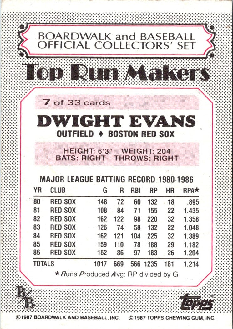 1987 Topps Dwight Evans