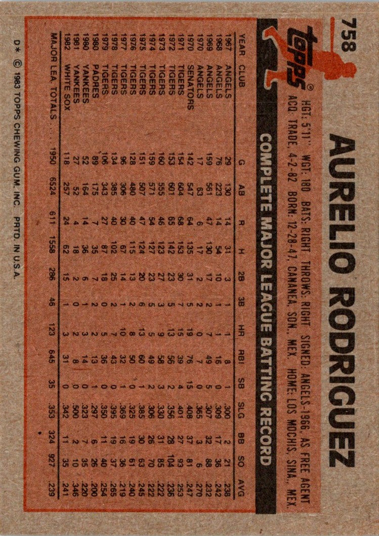 1983 Topps Aurelio Rodriguez