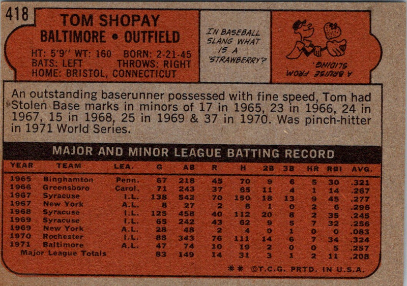 1972 Topps Tom Shopay