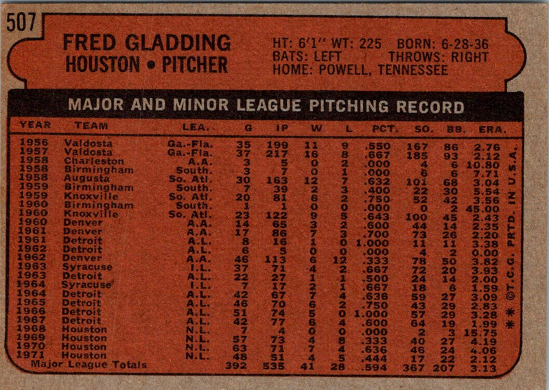 1972 Topps Fred Gladding