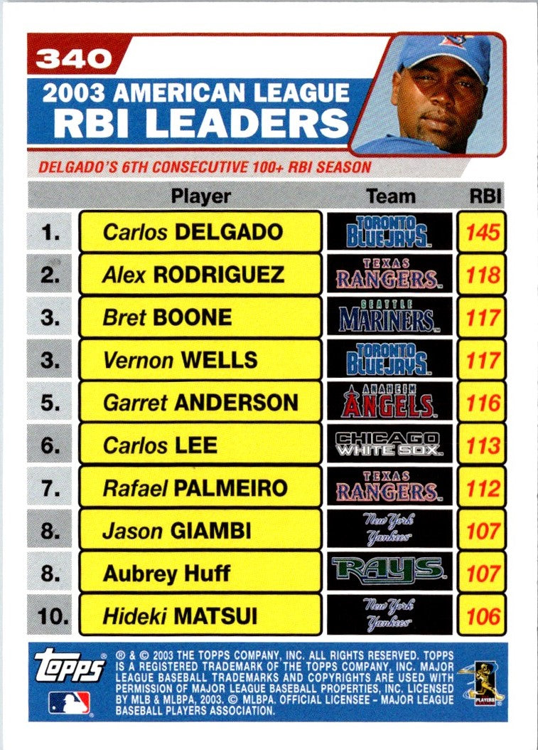 2003 Topps American League Runs Batted In Leaders