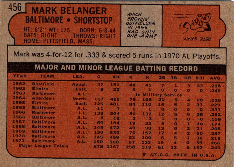 1972 Topps Mark Belanger