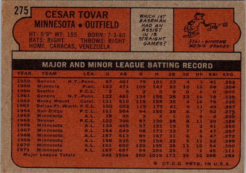 1972 Topps Cesar Tovar