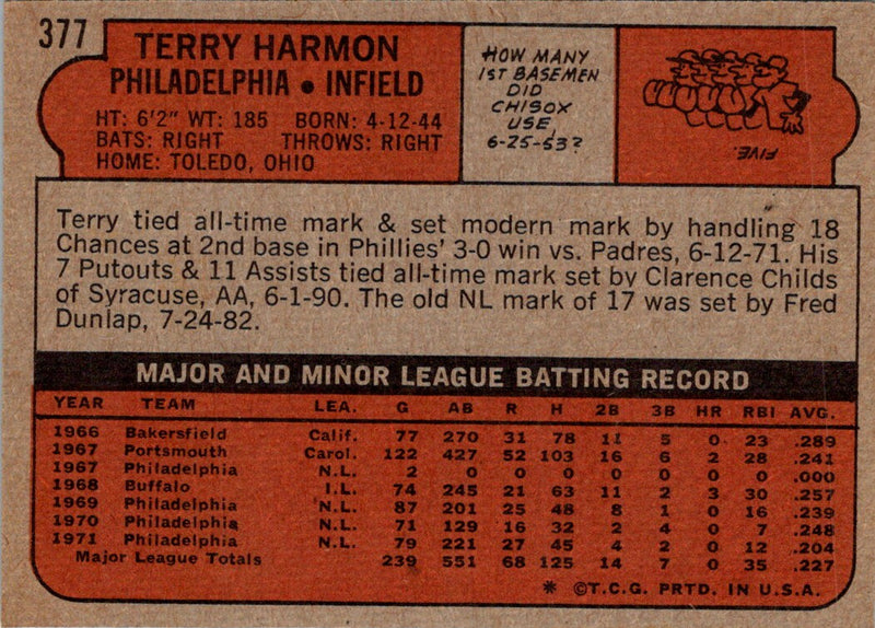 1972 Topps Terry Harmon