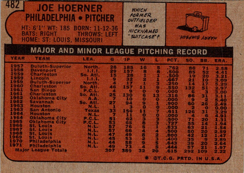 1972 Topps Joe Hoerner