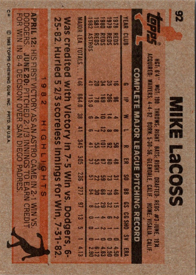 1983 Topps Mike LaCoss