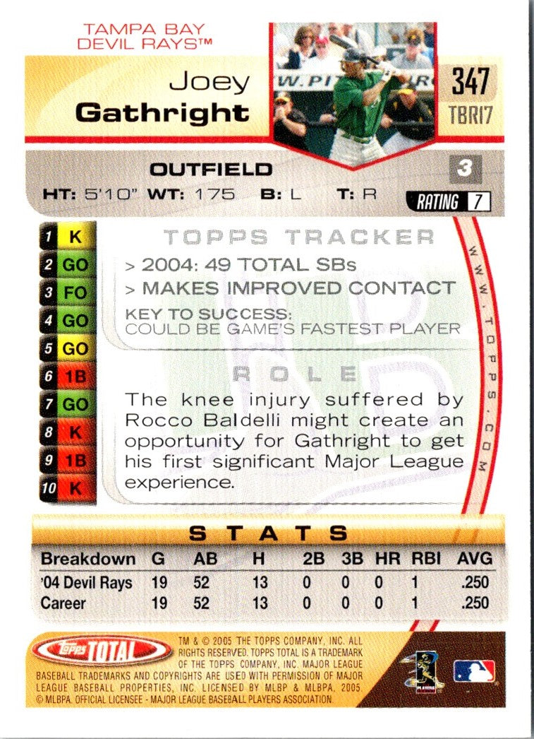 2005 Topps Total Joey Gathright