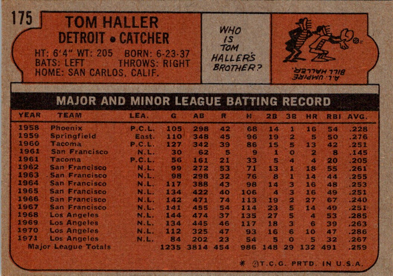 1972 Topps Tom Haller