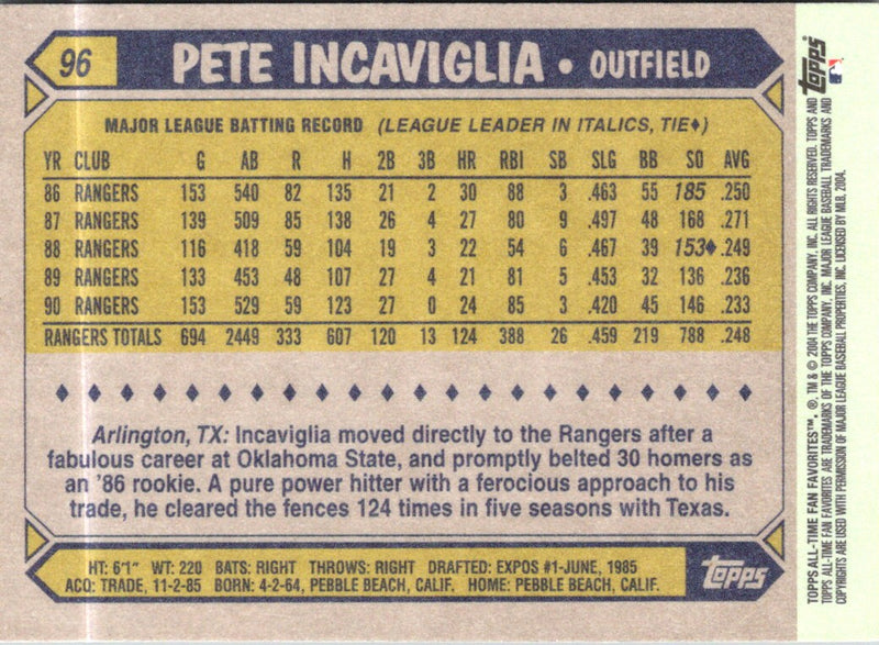 2004 Topps All-Time Fan Favorites Pete Incaviglia