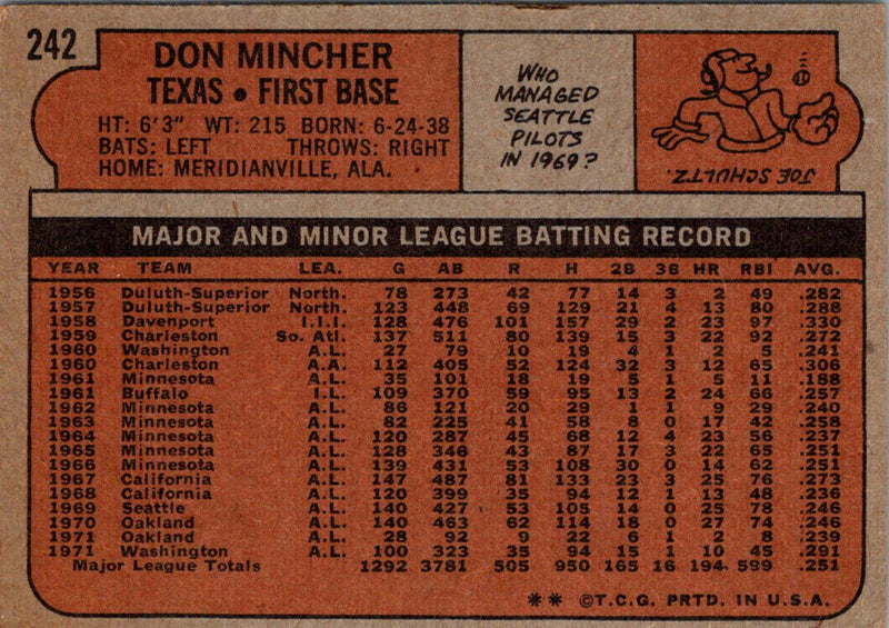 1972 Topps Don Mincher
