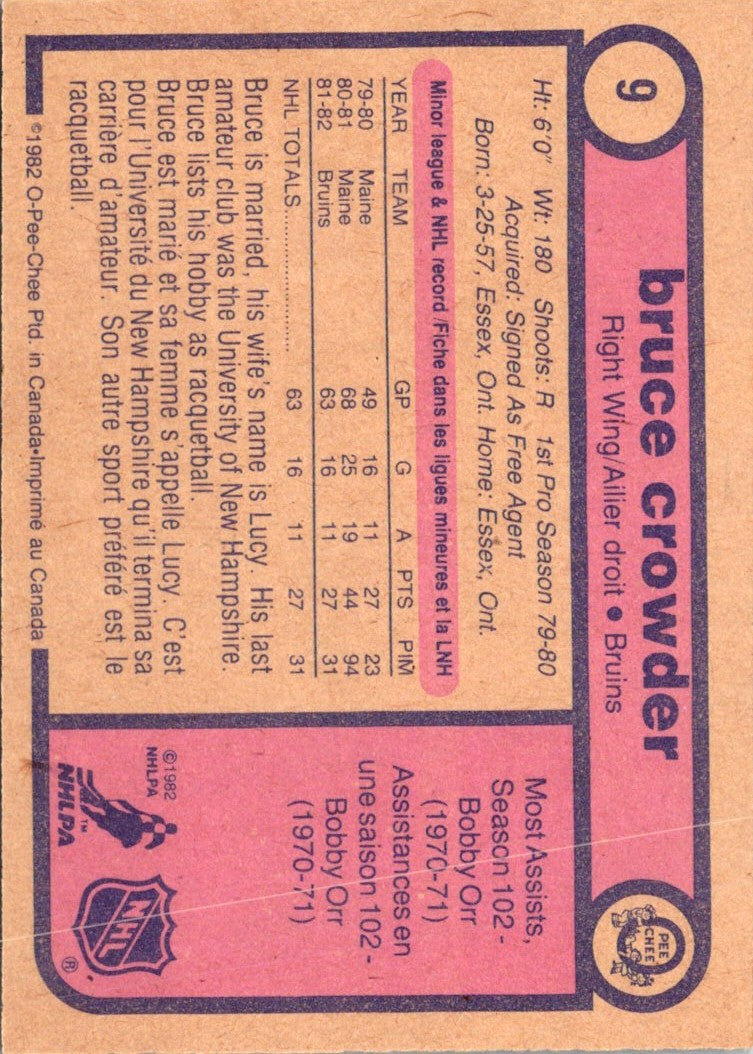 1982 O-Pee-Chee Bruce Crowder
