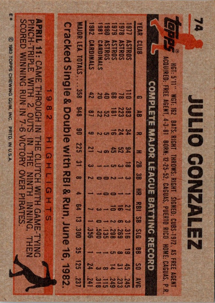 1983 Topps Julio Gonzalez