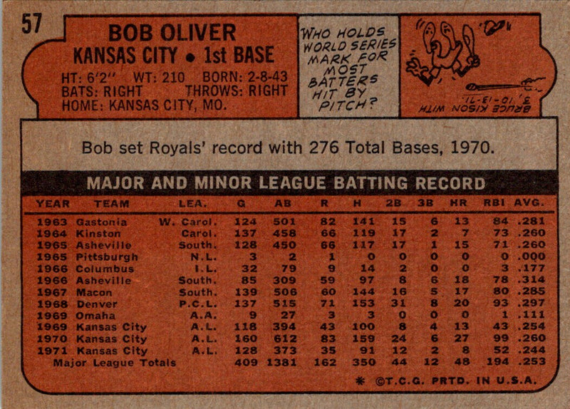 1972 Topps Bob Oliver
