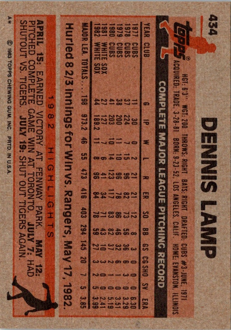 1983 Topps Dennis Lamp