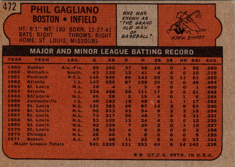 1972 Topps Phil Gagliano
