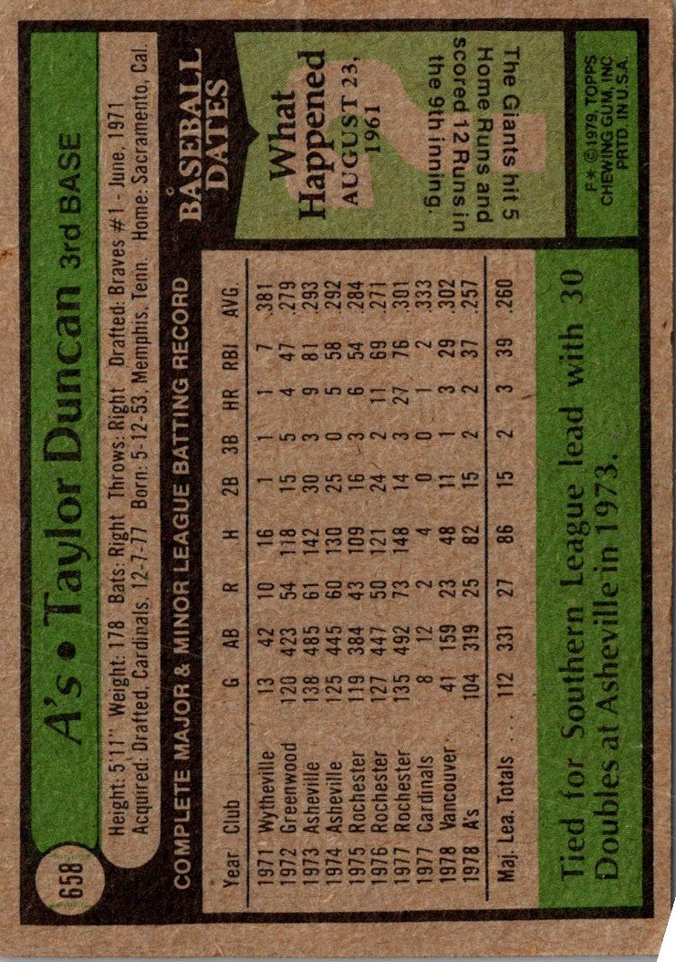 1979 Topps Taylor Duncan