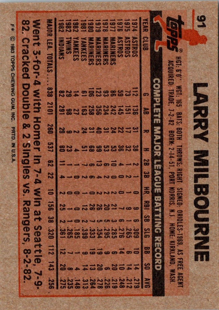 1983 Topps Larry Milbourne