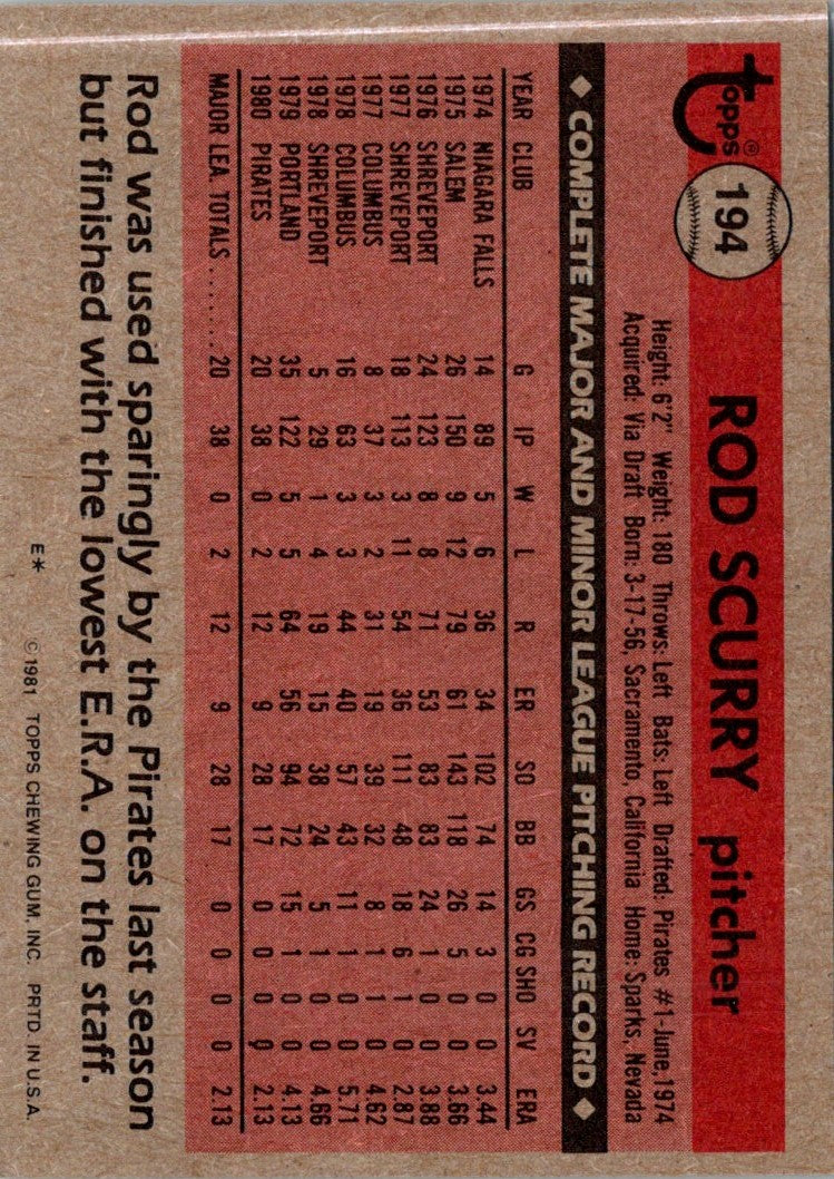 1981 Topps Rod Scurry