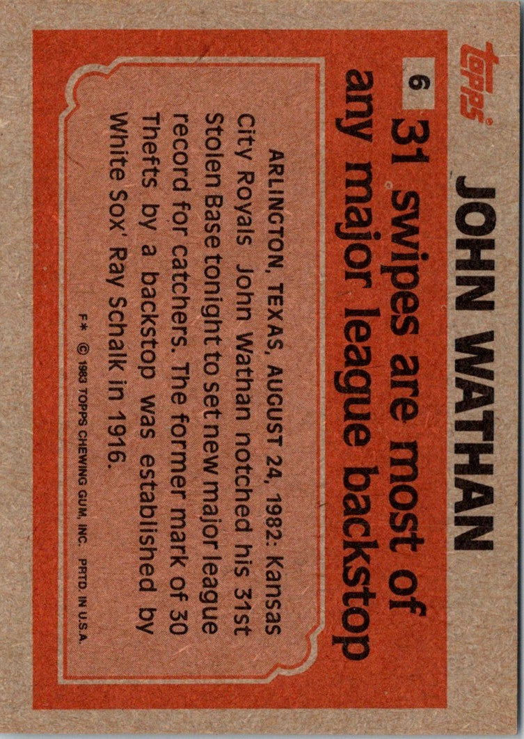 1983 Topps John Wathan