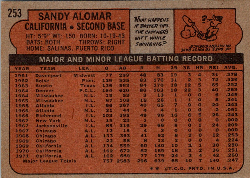 1972 Topps Sandy Alomar Sr.