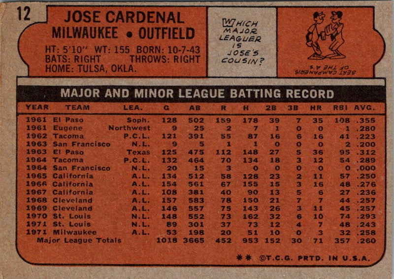 1972 Topps Jose Cardenal