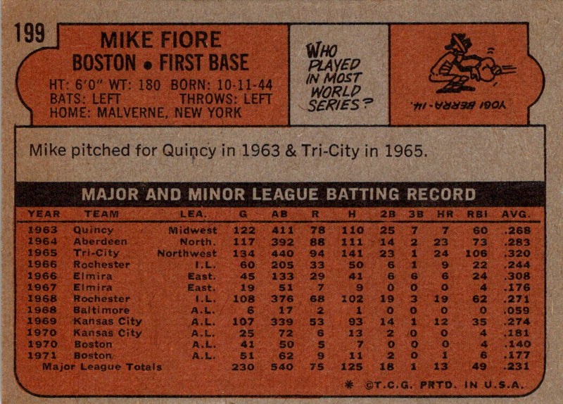 1972 Topps Mike Fiore
