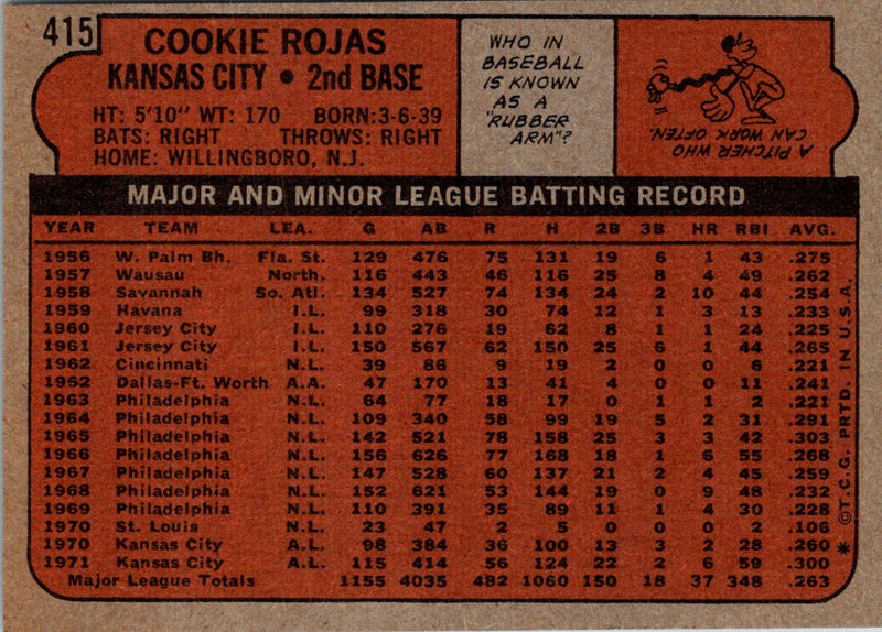 1972 Topps Cookie Rojas