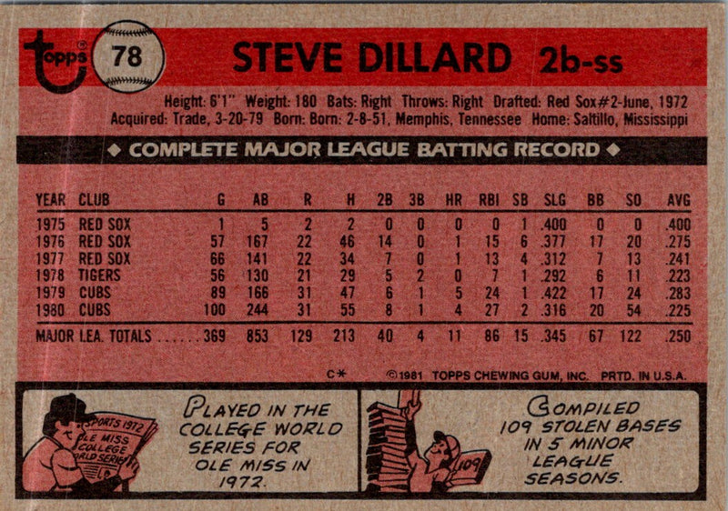 1981 Topps Steve Dillard