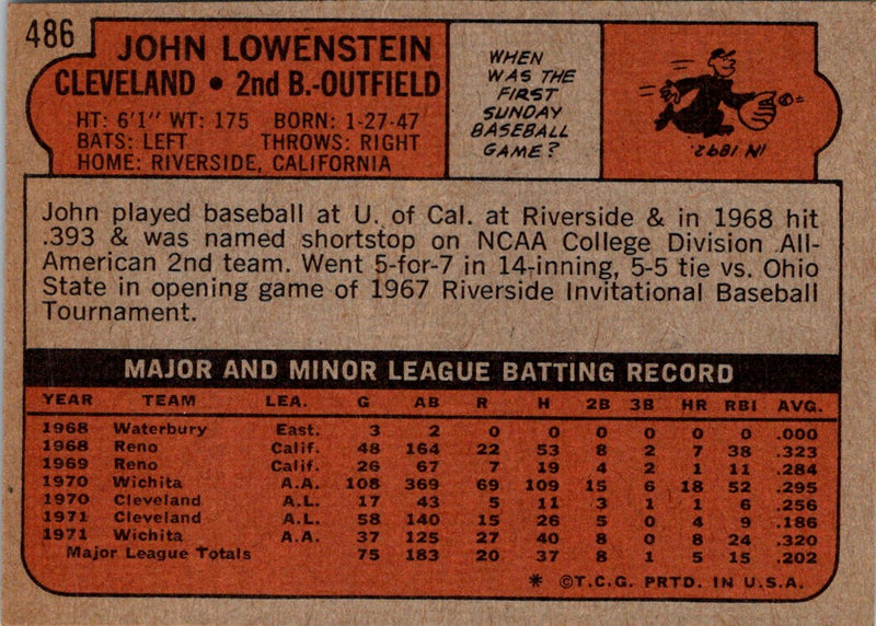 1972 Topps John Lowenstein