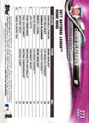 2018 Topps Charlie Blackmon