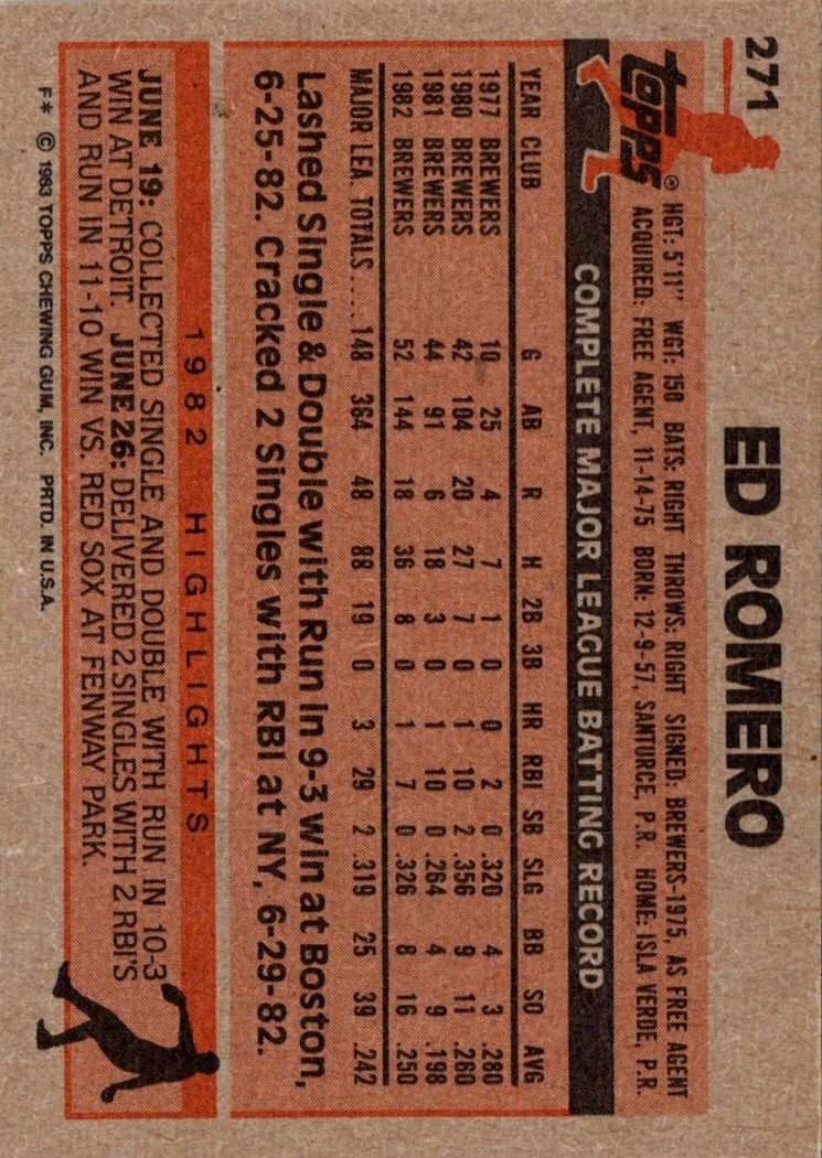 1983 Topps Ed Romero