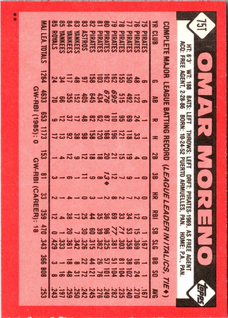 1986 Topps Traded Omar Moreno
