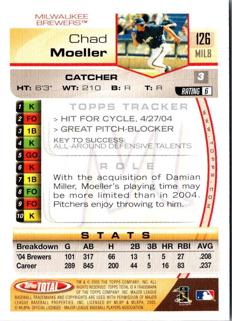 2005 Topps Total Chad Moeller