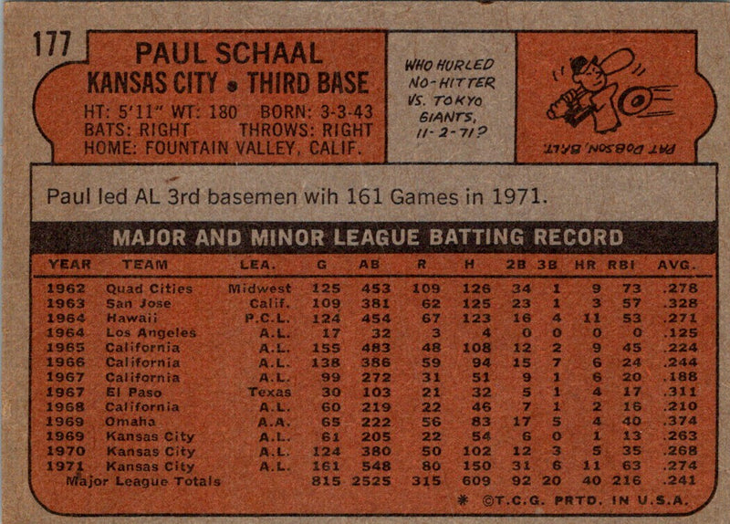 1972 Topps Paul Schaal