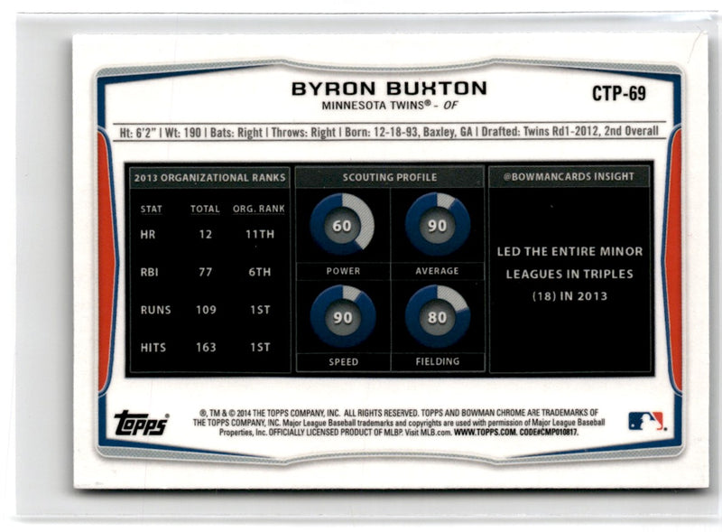 2014 Bowman Draft Picks & Prospects Chrome Top Byron Buxton