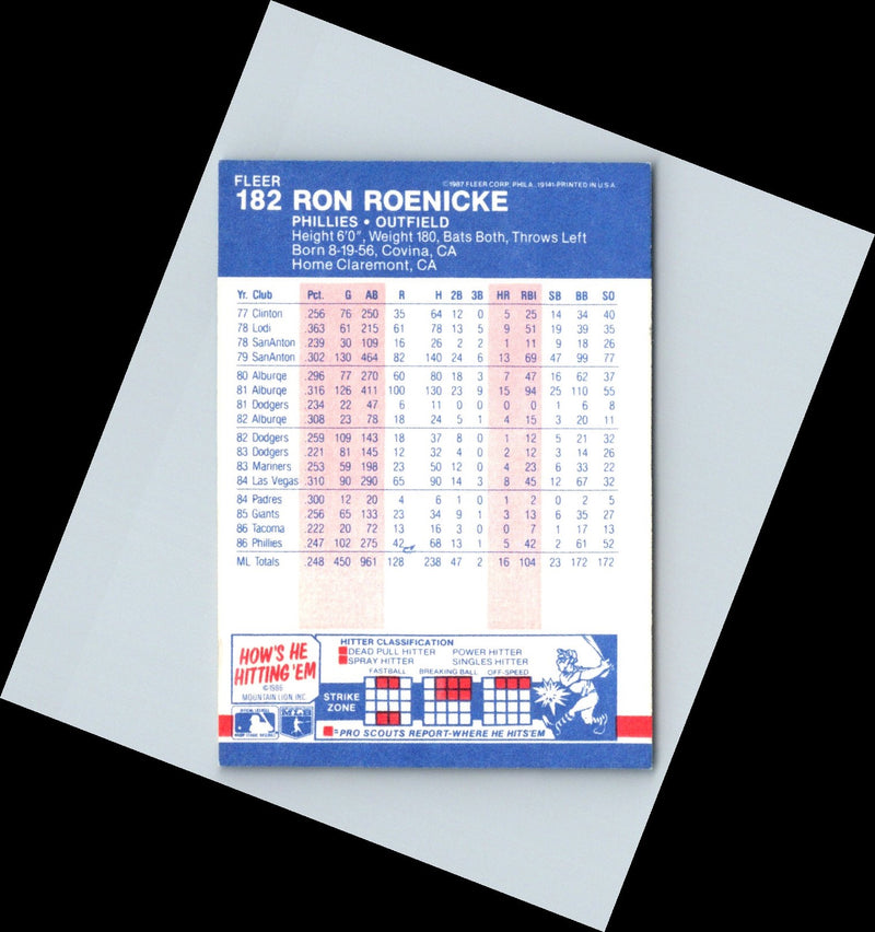 1986 Fleer Ron Roenicke