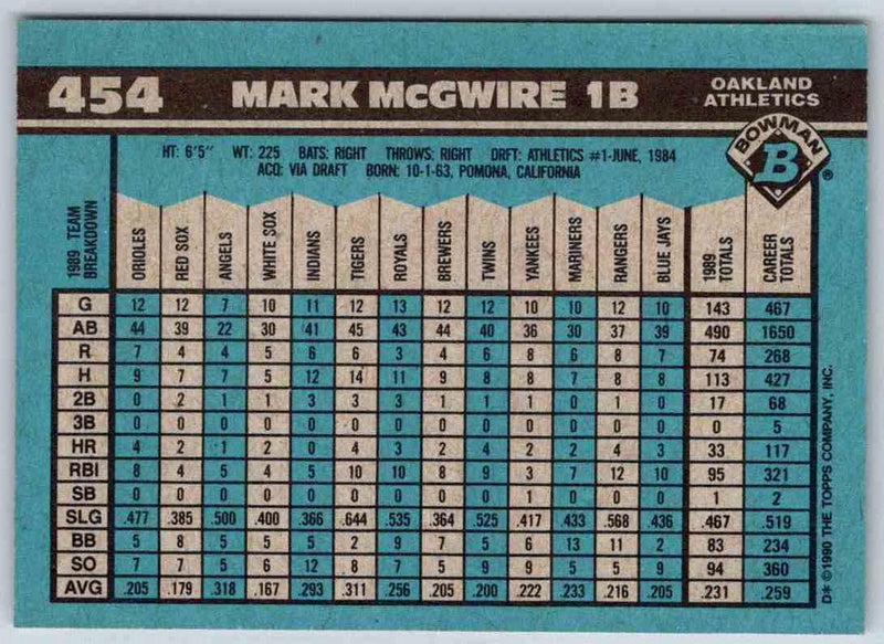 1990 Bowman Mark Mcgwire