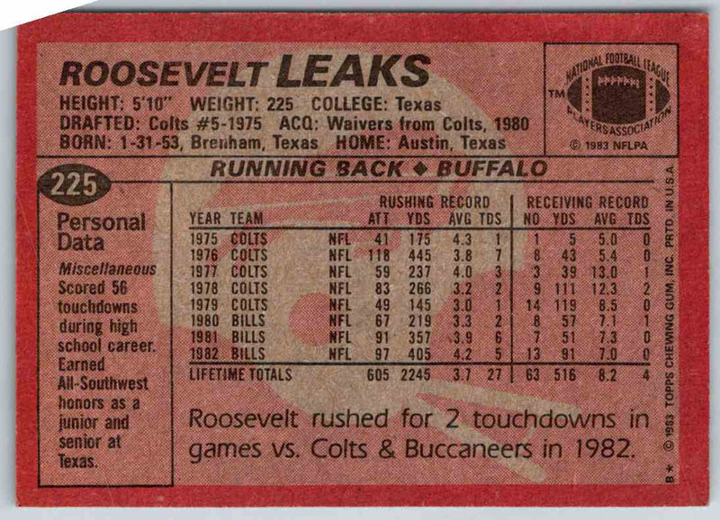 1983 Topps Roosevelt Leaks