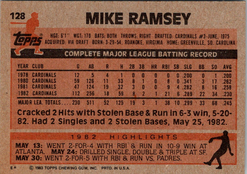 1983 Topps Mike Ramsey