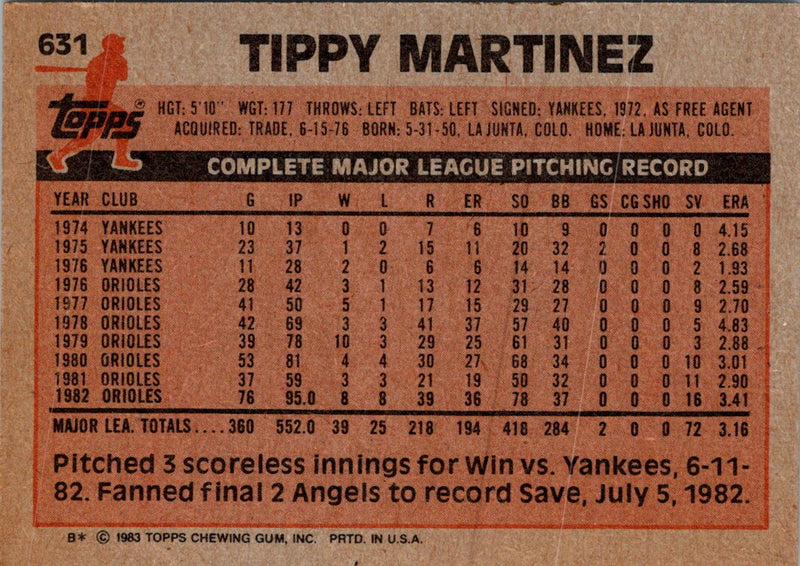 1983 Topps Tippy Martinez