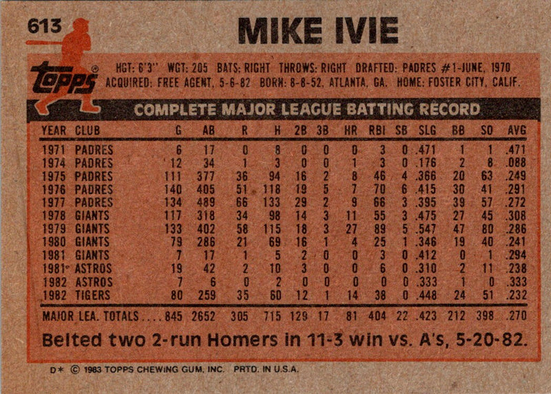 1983 Topps Mike Ivie