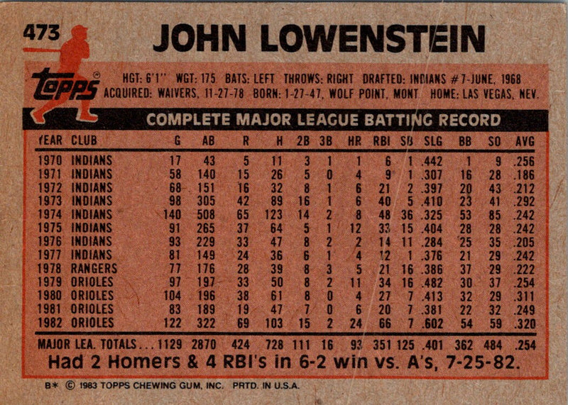 1983 Topps John Lowenstein