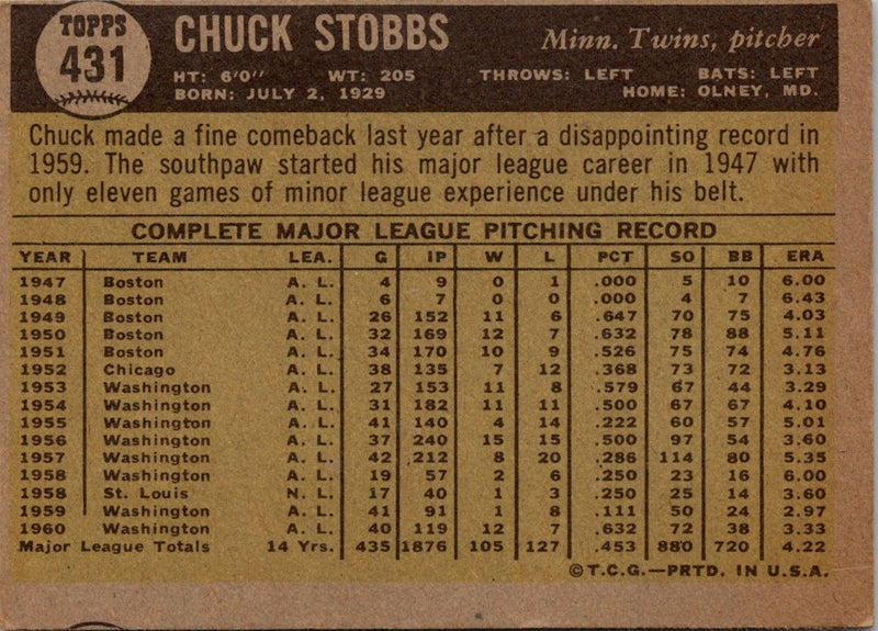 1961 Topps Chuck Stobbs