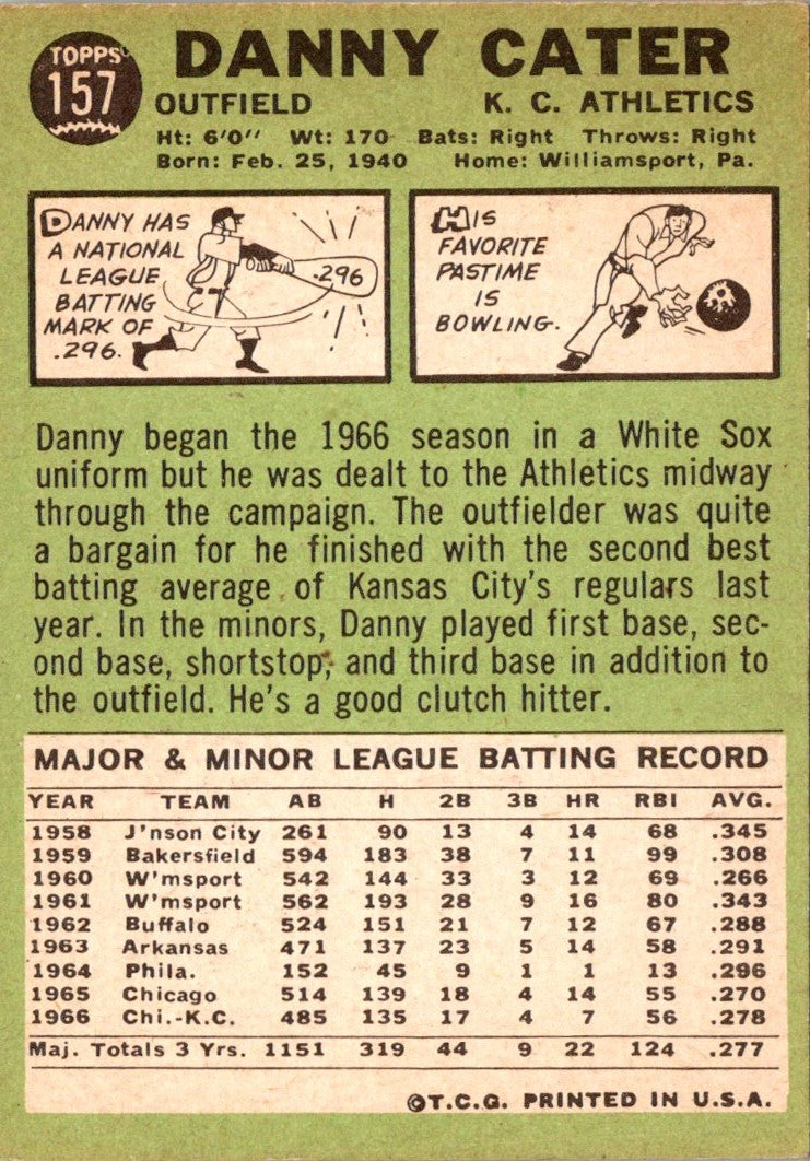 1967 Topps Danny Cater