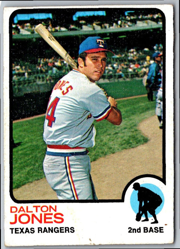 1973 Topps Dalton Jones #512
