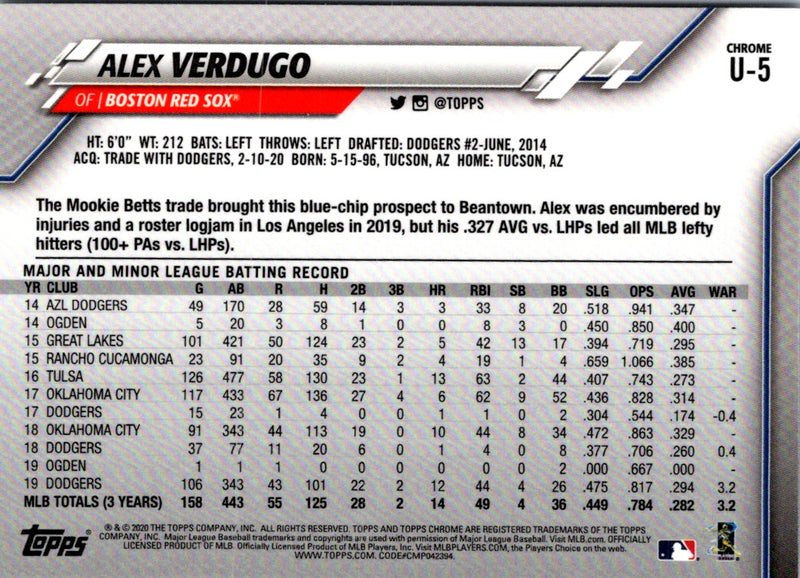 2020 Topps Chrome Update Alex Verdugo