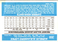 1982 Donruss Aurelio Lopez #359