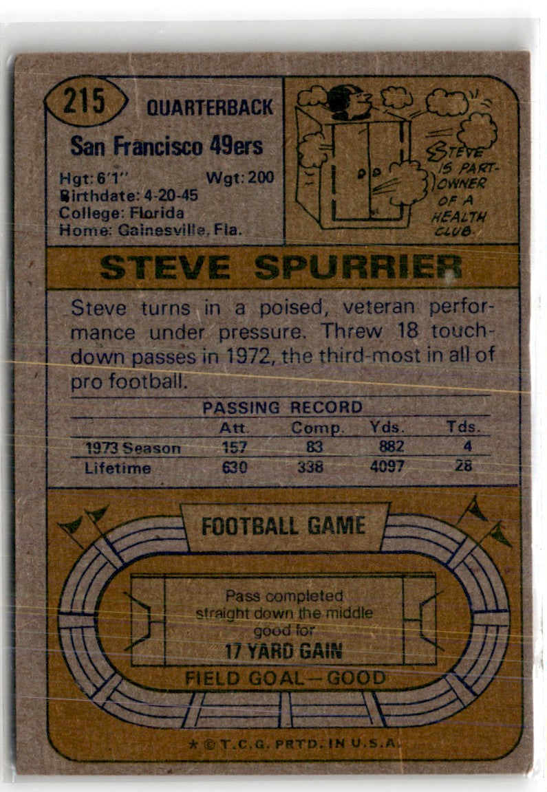 1974 Topps Steve Spurrier