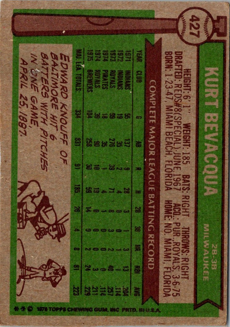 1976 Topps Kurt Bevacqua