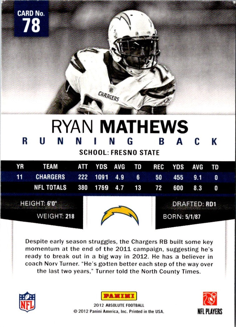 2012 Panini Absolute Ryan Mathews